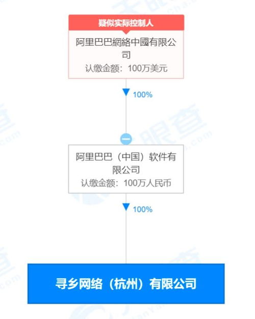 阿里在杭州成立寻乡网络公司 互联网销售助力乡村产业振兴