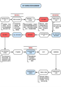 互联网公司产品发布会流程共性解析