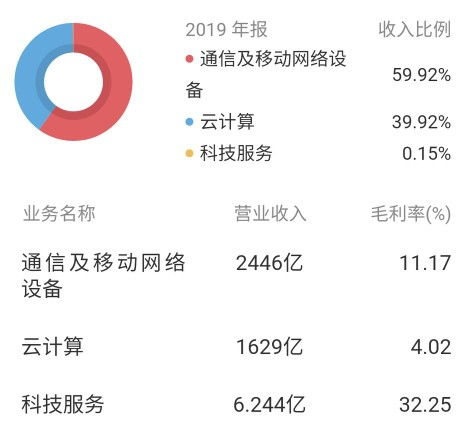 工业富联 智能制造与工业互联网引领新基建的超级代工厂与互联网销售新篇章