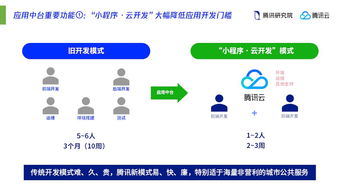 从“互联网销售”到“智慧城市设计师” 互联网公司如何重塑未来城市