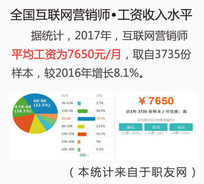 IT互联网营销师苏春宇 助你快速掌握互联网营销与销售的核心技能