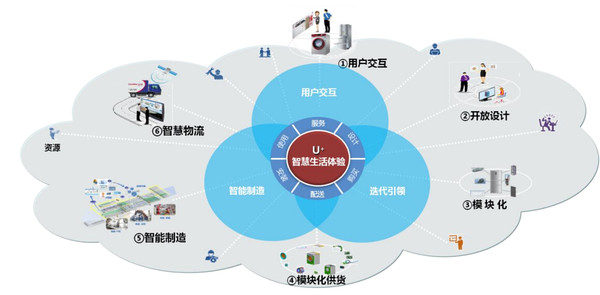 海尔 从“控制为王”到失控共生·变革张瑞敏结构思路透视 -陈运·群念